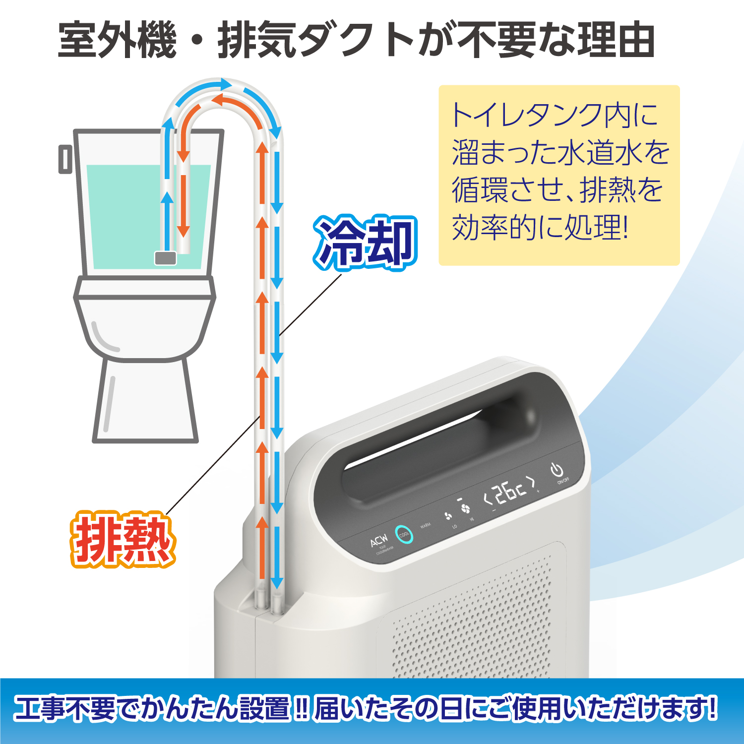 ACW トイレ用冷暖房エアコン A10-TA-208
